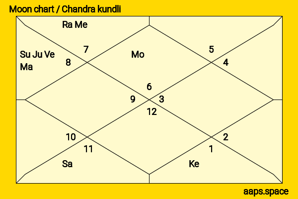 Tara Sutaria chandra kundli or moon chart